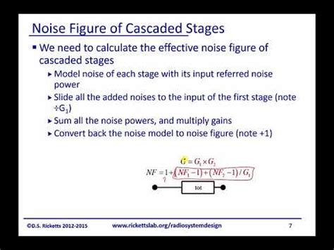 Module 21: Noise Figure - YouTube