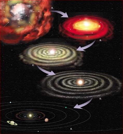 The Real West: Formazione del Sistema Solare