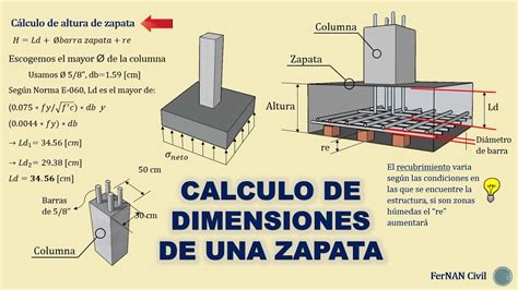 DIMENSIONES DE UNA ZAPATA AISLADA - YouTube