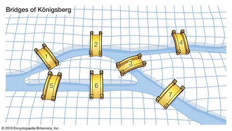 Königsberg bridge problem | Mathematics, Graph Theory & Network Theory ...