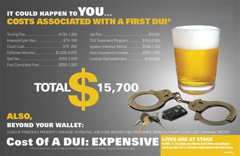 Free DUI Quote Evaluation - Find out how much your own DUI will Cost