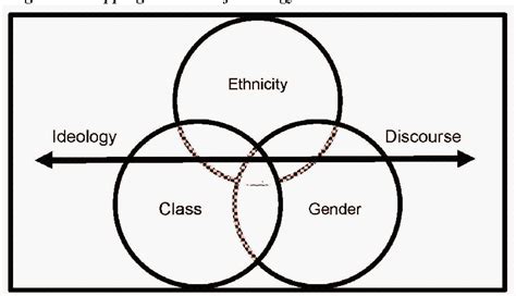 [PDF] Ideology, Hegemony, Discourse: A Critical Review of Theories of Knowledge and Power ...