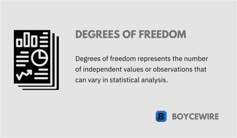 Degrees of Freedom: Definition, How to Calculate & Examples