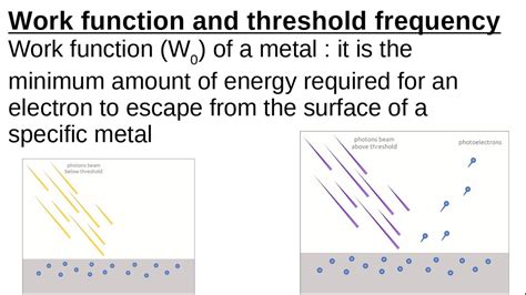 PS12 Photoelectric effect 2 Work Function and Threshold Frequency - YouTube