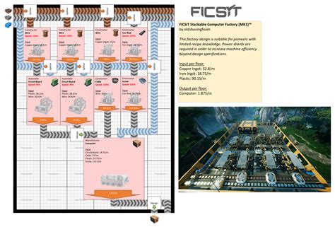 Satisfactory factory layout planner - fitymethod