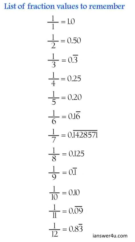 Rational numbers in Mathematics ~ I Answer 4 U