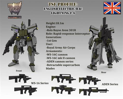 English Electric Lightning F.6 (Repost) by larrynguyen0096 on DeviantArt