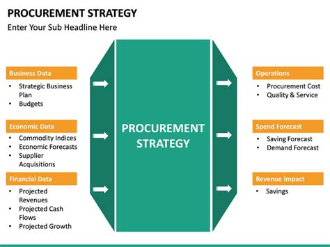 Procurement Strategy PowerPoint Template | SketchBubble