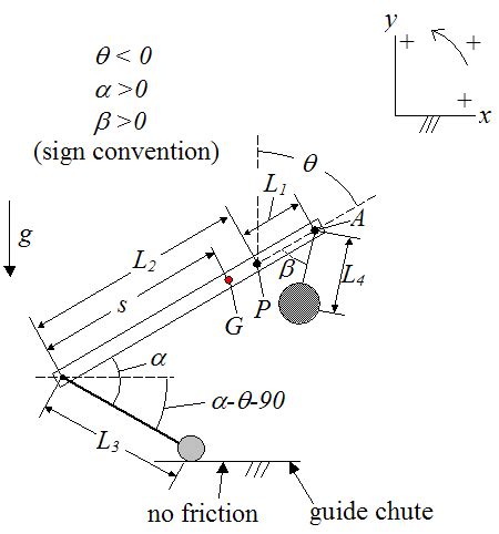 Trebuchet Physics