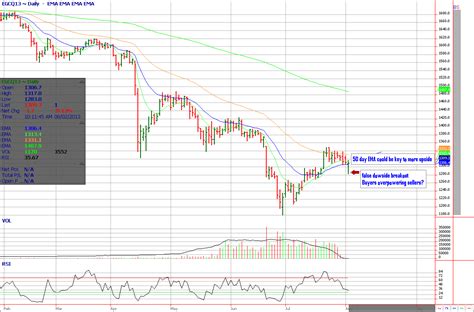 JM Bullion Weekly Market Review (7/31/13) | JM Bullion