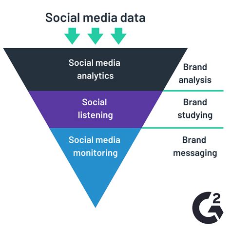 The Complete Social Media Analytics Guide for Marketers