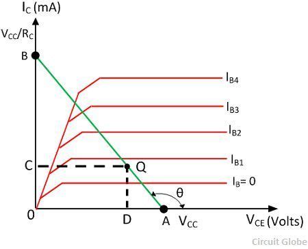 What is Transistor Load Line Analysis? - Definition & DC Load Line ...