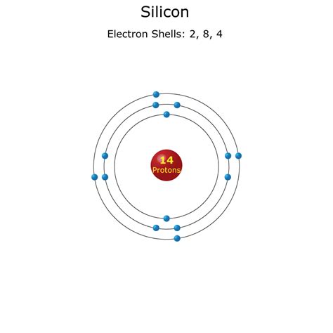 Silicon Atom - Science Notes and Projects