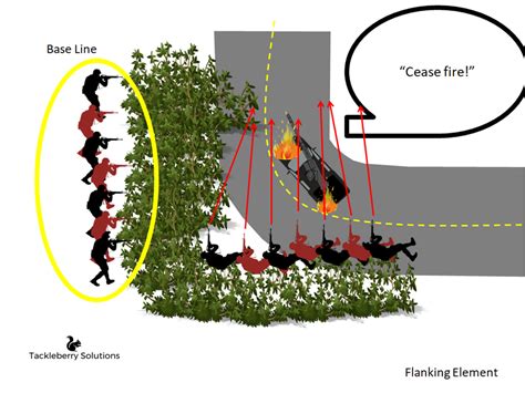 3 Crucial Tactics for an Effective Ambush - Tackleberry Solutions