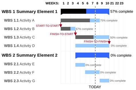 Gantt Chart untuk perencanaan project - QuickSTART Indonesia