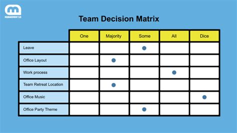 What Is A Decision Matrix - Design Talk