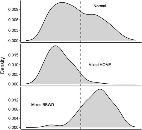 Density plots showing nest initiation dates for wood duck (Aix sponsa)... | Download Scientific ...