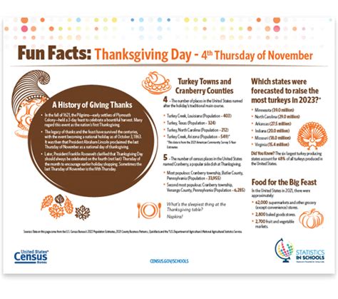 Thanksgiving Day Fun Facts