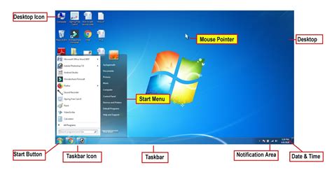 What Are The Parts Of Desktop Screen | Reviewmotors.co