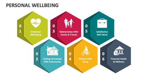 Wellbeing Wheel PowerPoint Template | lupon.gov.ph