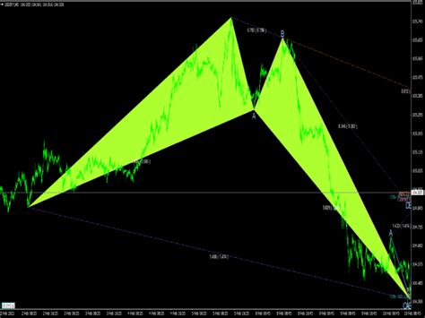 Harmonic Pattern Scanner Indicator » Forex MT4 Indicators [mq4 & ex4] » Best-MetaTrader ...