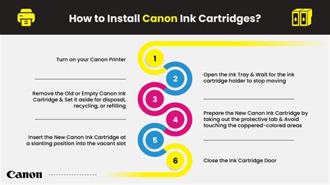 2 Ways to Install Ink Cartridges on your Printer | Printer Ink Cartridges | YoYoInk