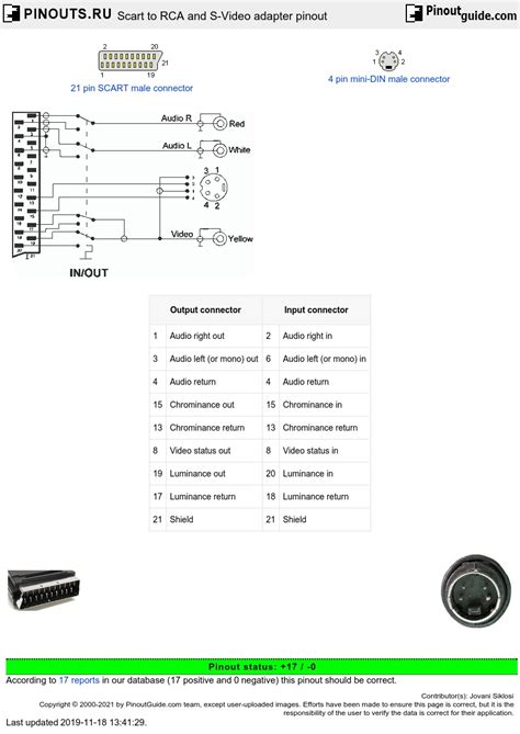 Scart Pinout Diagram