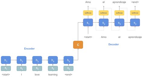 Encoder-Decoder Models for Natural Language Processing | Baeldung on ...