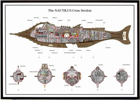 Gallery images and information: Nautilus Submarine Interior | Nautilus ...