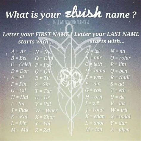 Elven Name Generator