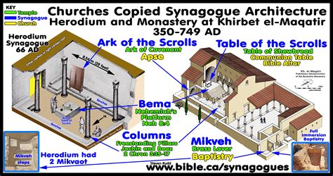 Introduction: Standardized Architectural Synagogue Signature Typology