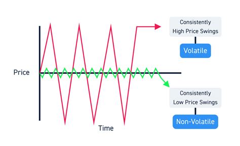 The Importance of Liquidity and Volatility For Traders