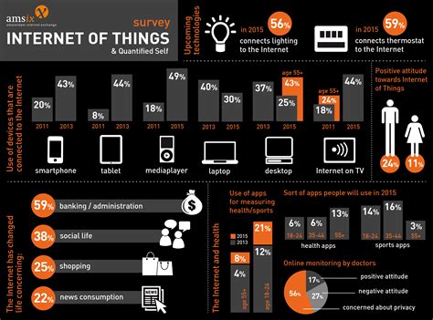 The Internet Of Things | Are You Ready For The Promise Of A Connected ...