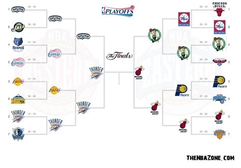 NBA Playoffs 2012 Bracket (Updated): Printable NBA Playoff Tree 2012 ...