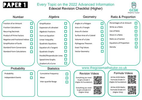 SOLUTION: Edexcel gcse 2022 maths topic checklist higher - Studypool