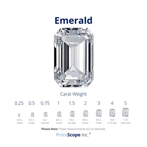 Emerald Cut Diamond: Everything You Need To Know | PriceScope