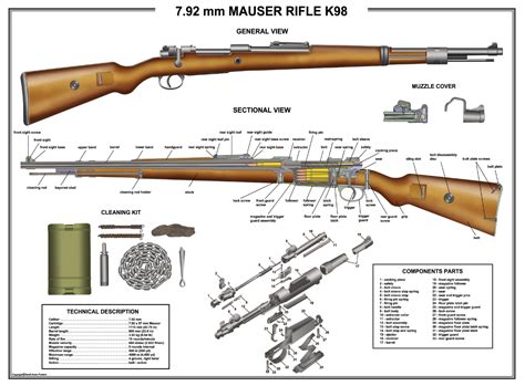 Poster 12"x 18" MAUSER K98 Rifle Manual Exploded Parts Diagram D-Day Battle WW2 | eBay