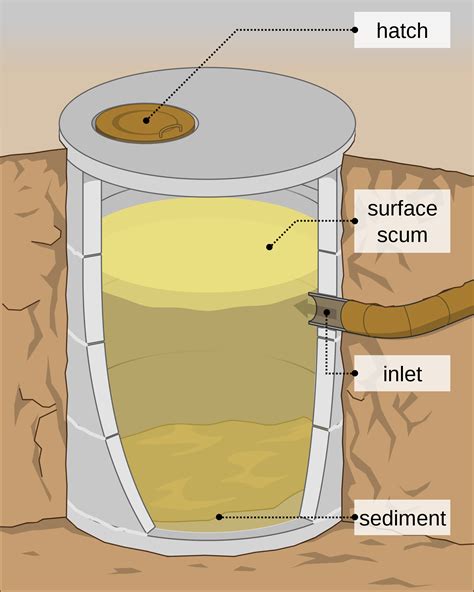 Float Switches for Sewage Pumps and Septic Tanks - SMD Fluid Controls