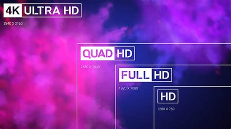 HD vs Full HD - What's The Difference? [Guide] - GamingScan