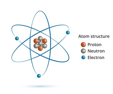 Isotopes: Definition, Explanation, Properties And Examples