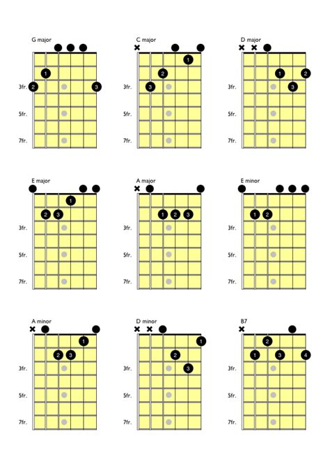 Guitar tablatures for beginners - recordsgerty