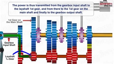 Constant Mesh Gear Box Manual Transmission Working Animation Tutorial ...