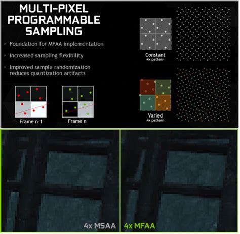 NVIDIA Multi-Frame Sampled Anti-Aliasing (MFAA) Performance on GTX 970