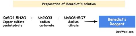 Benedict's test - Principle, Procedure, and Uses - DewWool