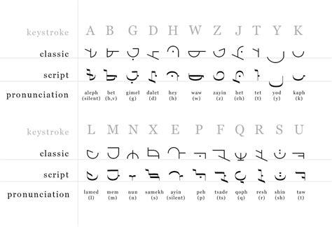 Angelic Script