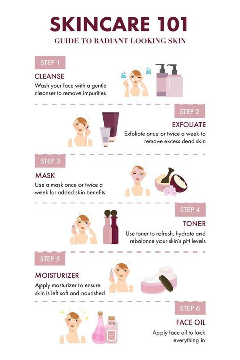 Most Basic Skin Care Routine - Beauty & Health