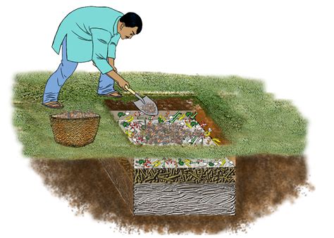 Agriculture - Pit Composting - 06 - India | IYCF Image Bank