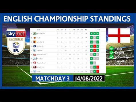 EFL CHAMPIONSHIP TABLE STANDINGS 22/23 | EFL CHAMPIONSHIP TABLE ...