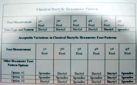 Poetrydish: Dactylic Hexameter