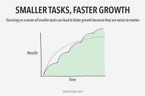 The 2 Types of Growth: Which Growth Curve Are You Following?